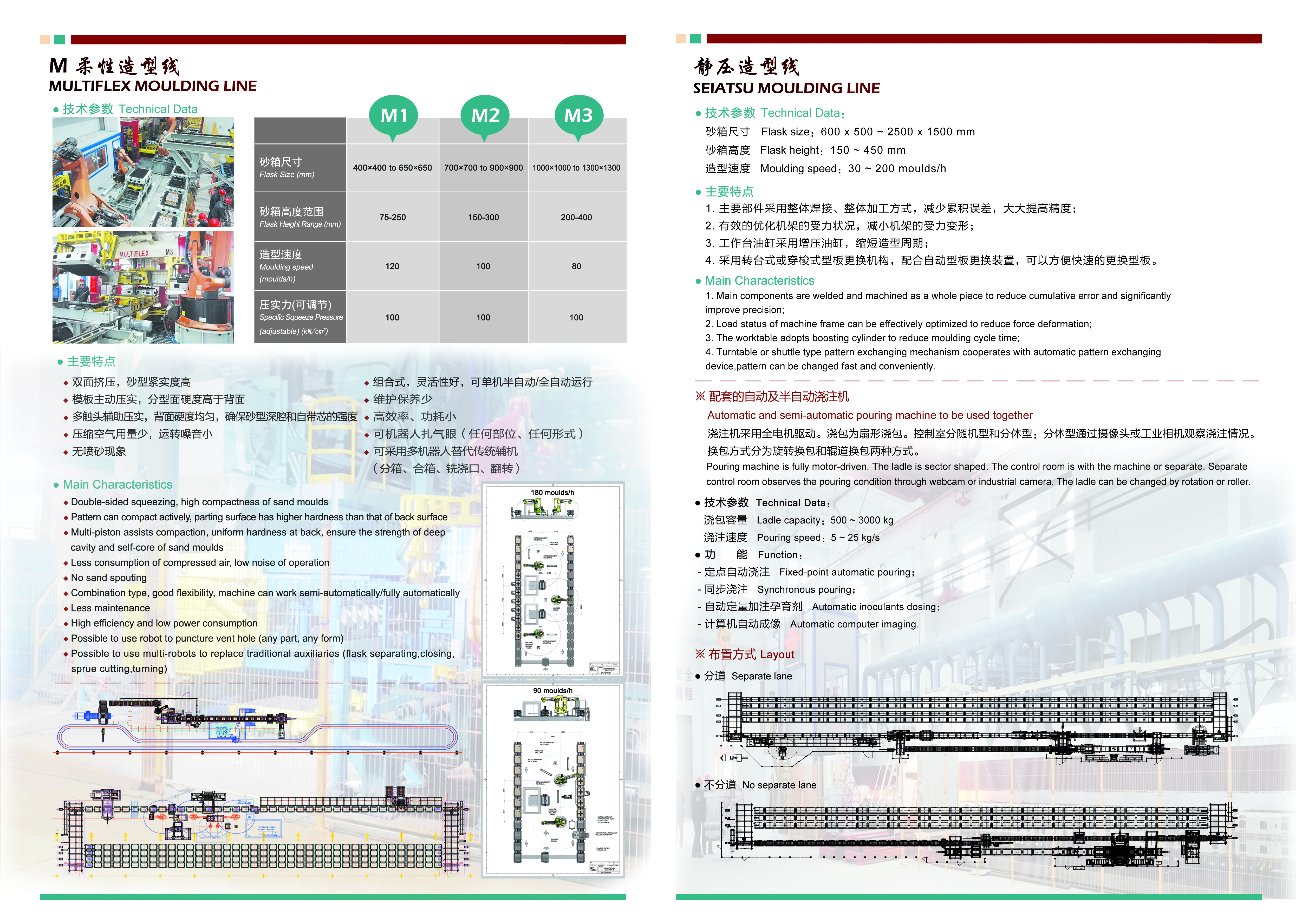 自動(dòng)造型線反